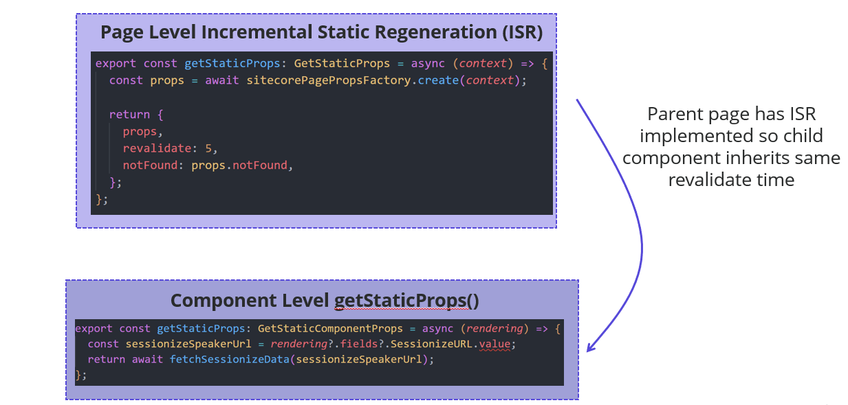 Components inherit Incremental Static Regeneration (ISR) properties from the parent page