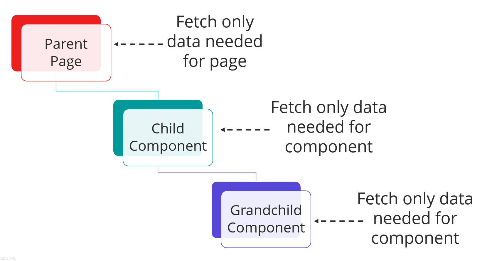 Component-level data fetching with Sitecore JSS and Next.js